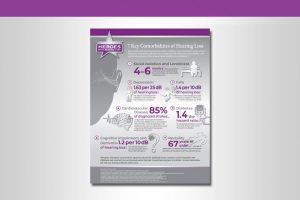 Infographic of key comorbidities of hearing loss